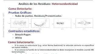 Regresion Lineal Multiple Heterocedasticidad [upl. by Lhamaj]