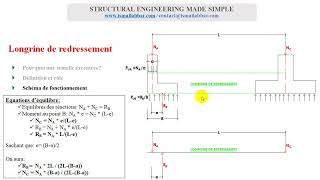 Etude complète Longrine de redressement 06 Démarche de calcul [upl. by Thedrick482]