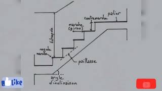 Escalier géniecivil batiment [upl. by Eey]