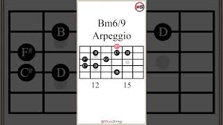 B Minor 6⁄9 Arpeggio Bm6⁄9 guitarlesson [upl. by Etteuqram]