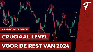 CRUCIAAL LEVEL VOOR DE REST VAN 2024 VOOR BITCOIN  CRYPTO DEZE WEEK 186 [upl. by Eintruok]