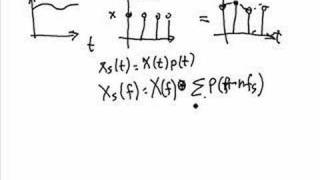 Signal Processing Tutorial Nyquist Sampling Theorem and AntiAliasing Part 1 [upl. by Htes]