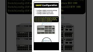 SNMP Configuration Steps a Cisco Switch  Quick Confifgurations  IPCiscocom [upl. by Teferi]