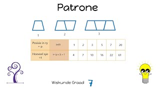 Graad 7 Numeriese en Meetkundige Patrone [upl. by Nylear]