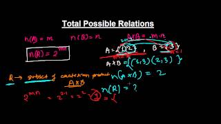 Trick to Find Total Possible Relations between 2 Sets [upl. by Mace107]