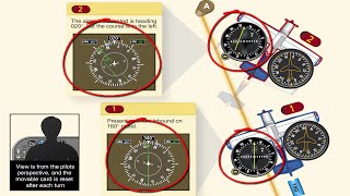 Aircraft Avionics Basic Introduction [upl. by Dnilasor]