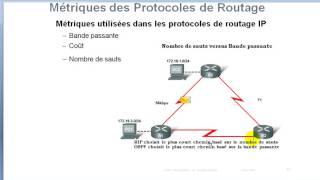 9  introduction routage dynamique suite [upl. by Olegnaleahcim731]