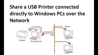 How To Share USB Printer over the Network on Windows PCs [upl. by Ahsoik558]