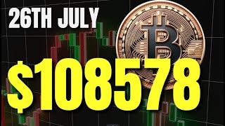 Bitcoin to drop before rallying Knowing your levels is vital CTKSMethod Bitcoin BTC [upl. by Iam]