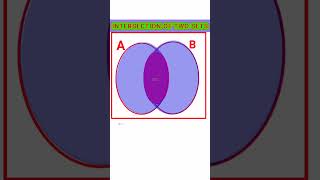 Intersection of two sets Intersection of sets class 11 set class 111098 CBSE ICSENCERTset [upl. by Ras]