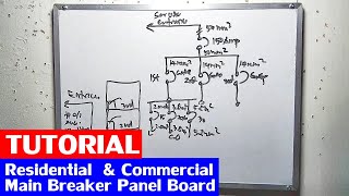 PAANO MAG MULTIPLE PANEL BOARD SA 60 AMPERE NA BREAKER [upl. by Aubin]