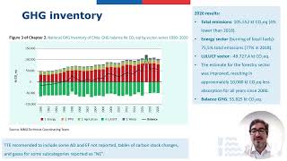 Chile FSV presentation SBI61 Baku [upl. by Edmunda]