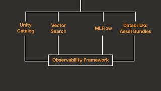 Tiger MLCore Empowering ML Observability and Model Management [upl. by Ayik]