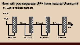 How will you separate U235 from natural Uranium Nuclear Chemistry  Physical Chemistry [upl. by Tapes]