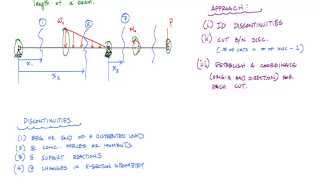 Introduction to Shear and Moment Functions  Mechanics of Materials [upl. by Aneda692]