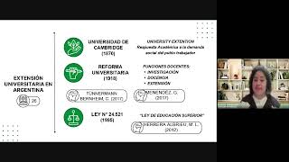 Fonoaudiología Comunitaria y Extensión universitaria [upl. by Esinehc]