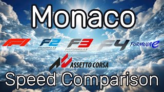 F1 VS F2 VS F3 VS F4 VS FE Sur Assetto Corsa assettocorsa [upl. by Tolkan240]