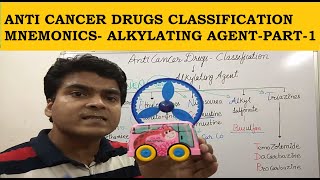 Anti Cancer Drug Classification Mnemonics Alkylating Agents Part1 GPAT NEETPG CSIR NET JRF [upl. by Januisz]