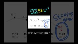 스위치온 다이어트 2일차 변화 그리고 실패 ㅋㅋㅋ 다시 D1 [upl. by Jabe]