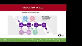 Microsoft SQL Server 2022 [upl. by Ahtiekahs]