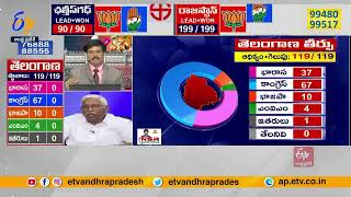 తెలంగాణలో జిల్లాల వారీగా ఎన్నికల ఫలితాలు  1100 am  District Wise Leads in Telangana Polls [upl. by Nayrda323]