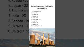 Nuclear Reactors in the World by Country 2024 shorts ytshorts ytshortsindia nuclear india [upl. by Leinnad]