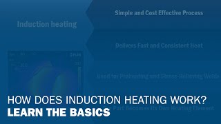 How Does Induction Heating Work Learn the Basics [upl. by Eniarral746]