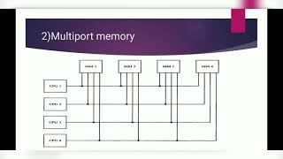 Interconnection structures in computer architecture engineering [upl. by Slifka]