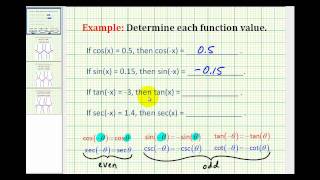 Examples Even and Odd Trigonometric Identities [upl. by Magnien]