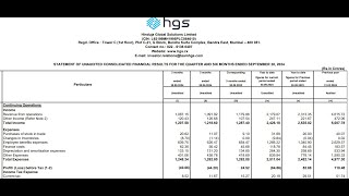 Hinduja Global Solutions Q2 Results  HGS Results Today  Hinduja Global Solutions Share News  HGS [upl. by Arretal]