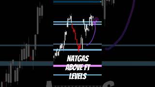 Natgas above FT level natgas naturalgastrading naturalgas naturalgasanalysis [upl. by Acinomaj]