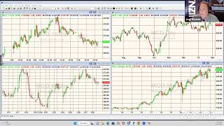 PreMarket Prep quotAt The Closequot  January 30 2023 [upl. by Meek]