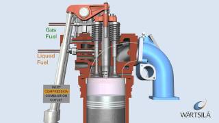 Gas Diesel Process  Wärtsilä [upl. by Dreda]