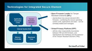 2021 Webinar  GlobalPlatform Secure Element device integration by GlobalPlatform [upl. by Oremoh327]