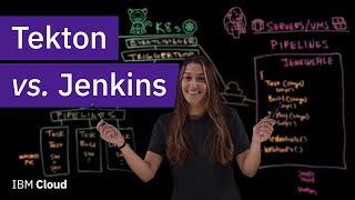 Tekton vs Jenkins Whats the difference [upl. by Cilla363]