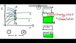 Electron Band Structures [upl. by Lentha]