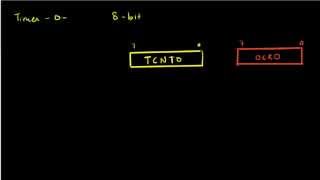 AVR Timer Basics [upl. by Aibonez602]