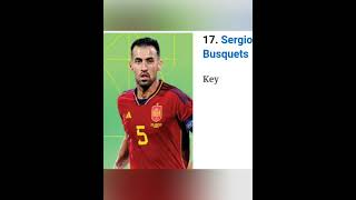 Ranking the to20 mens soccer players of the 21st century part2 football footballshort realmadrid [upl. by Breed]