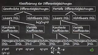 Differentialgleichungen ►Klassifizierung 2 Linearität [upl. by Eceer]