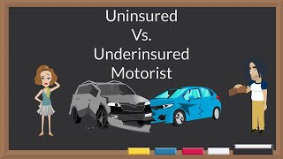 Uninsured vs Underinsured Motorist Coverage [upl. by Nirot498]