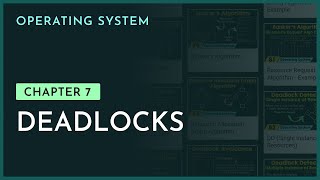 Deadlocks  Chapter7  Operating System  nesoacademyorg [upl. by Gabrila752]