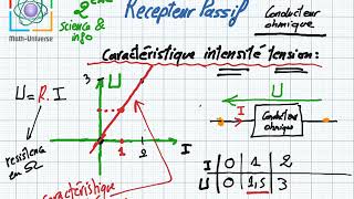 Conducteur Ohmique récepteur passif résistor caractéristique intensité tension résistor 2eme année [upl. by Assetal]