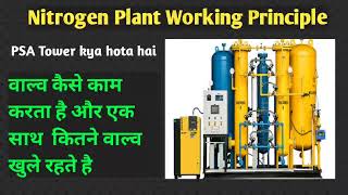 Nitrogen Plant working principle N2 Plant kaise kam karta haiNitrogen Plant kya hota hai [upl. by Lemon44]