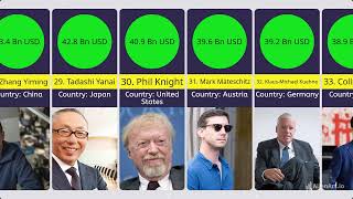 Top 50 Richest Billionaires in the World 2024 Wealthiest Individuals by Net Worth [upl. by Cope727]