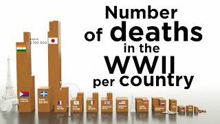 Number of deaths in the WW2 per country [upl. by Aicilyhp743]