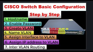 Cisco Switch basic Configuration  Cisco Switch Configuration Step by Step [upl. by Laon]