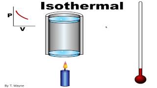 Isothermal Animation [upl. by Whitby819]