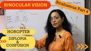 Strabismus Part 4  Binocular Vision  Horopter  Diplopia  Confusion [upl. by Lrac]