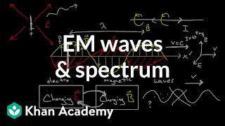 Electromagnetic waves and the electromagnetic spectrum  Physics  Khan Academy [upl. by Ellehsem]