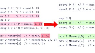 AI Discovers Faster Algorithms [upl. by Nonnag]